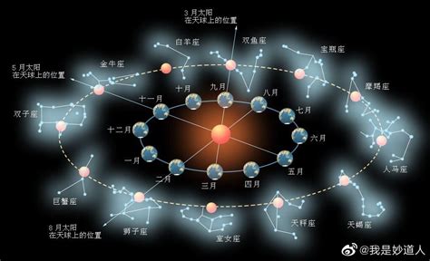 道教二十八星宿|从《星空帝国